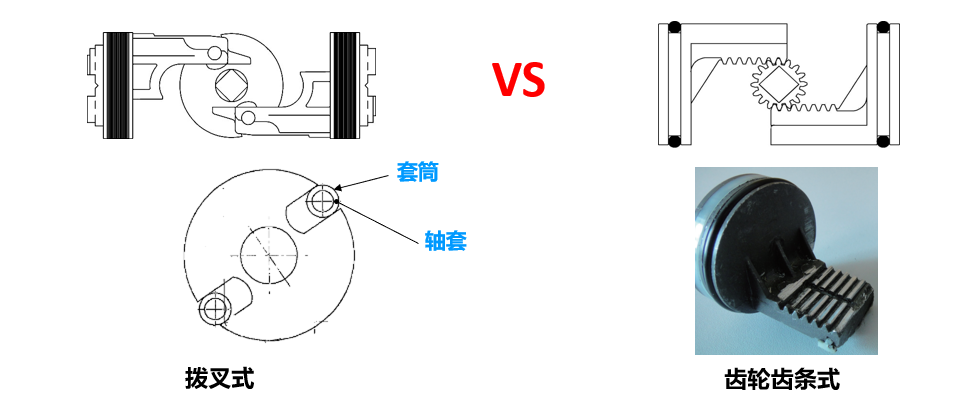 汽車涂裝工藝中閥門和執(zhí)行器安全問題，OMAL提供完美解決方案